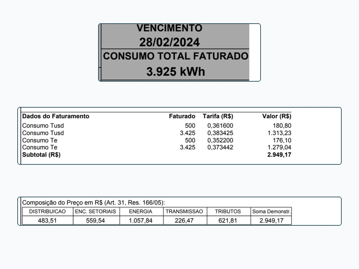 Recortes anonimizados da fatura anterior ao sistema solar, com consumo de 3.925 kWh e subtotal de energia de R$ 2.949,17